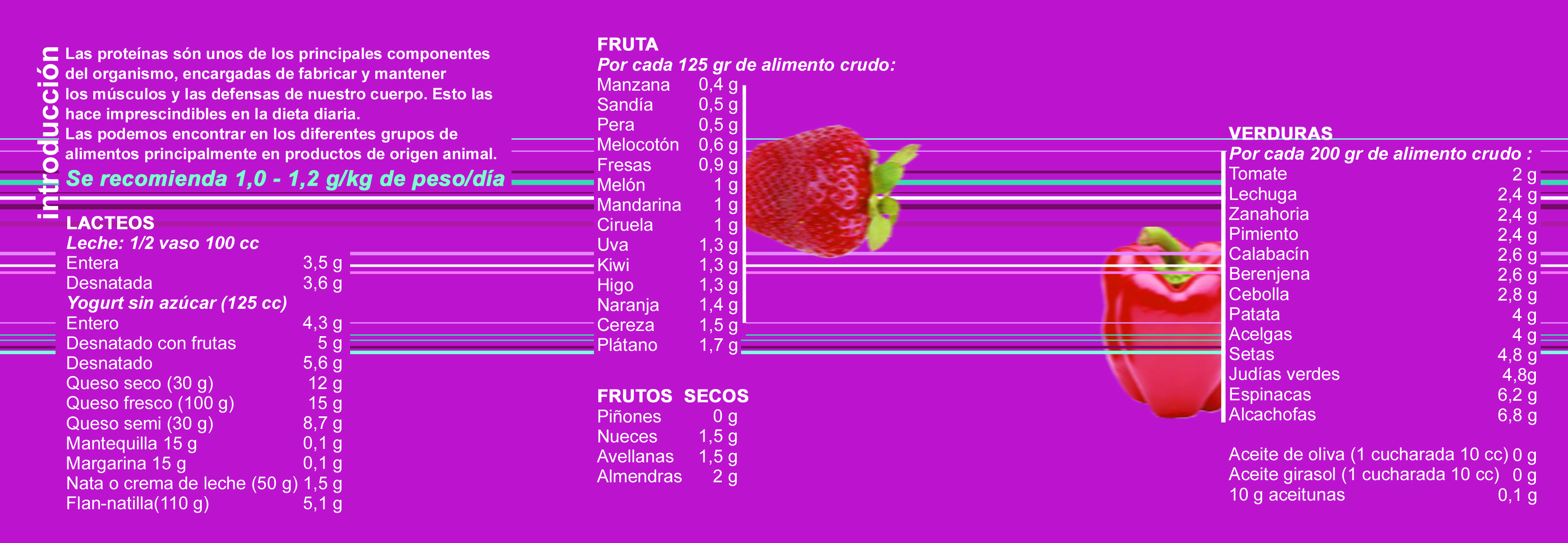 proteines1